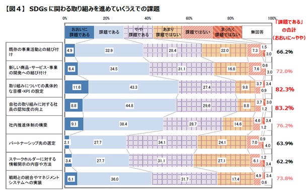 企業が直面しているSDGsの課題とは