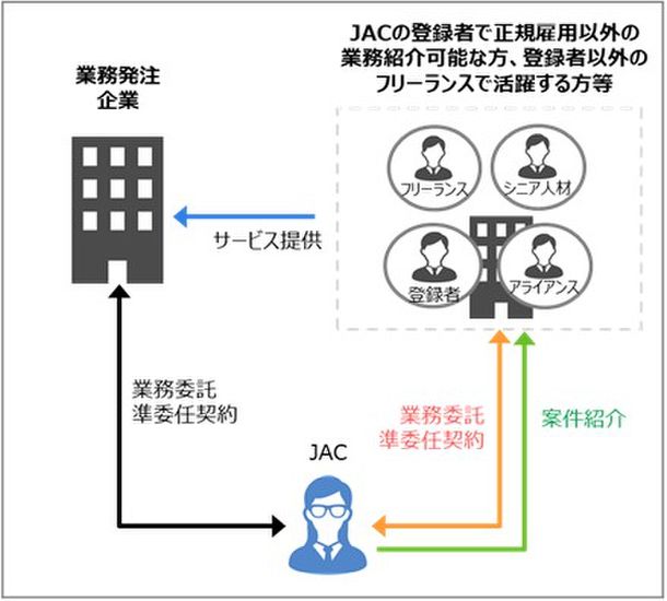 専門人材の活用により経営課題を解決に導くIMS