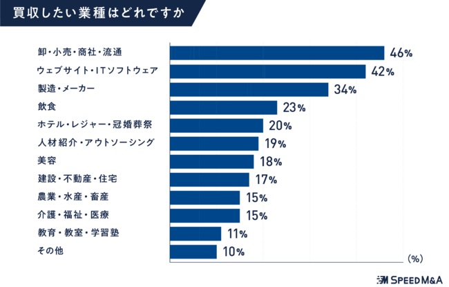 コロナ影響でますます進展した「デジタル関連業界」が人気、その理由は?