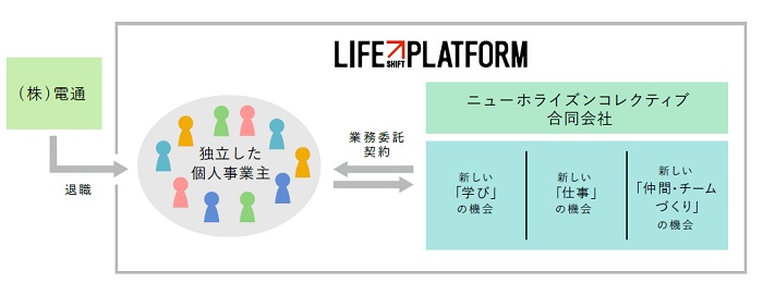 「仕事」を自立的に長期的に続けていくための、企業と個人の新たな関係性とは?