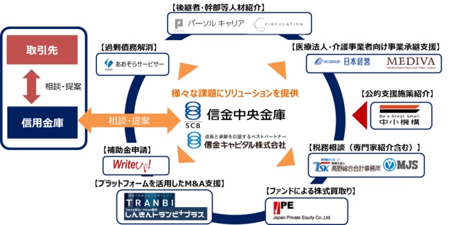 ワンストップソリューションでコロナ禍の事業承継を円滑化