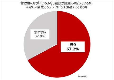 国の動きは、企業の動きにもつながるか