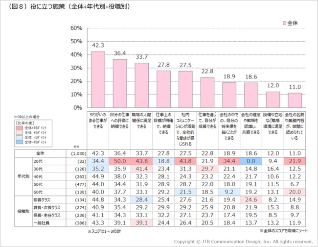 会社への「愛着形成」が高まる取り組みにはどのようなものがある?