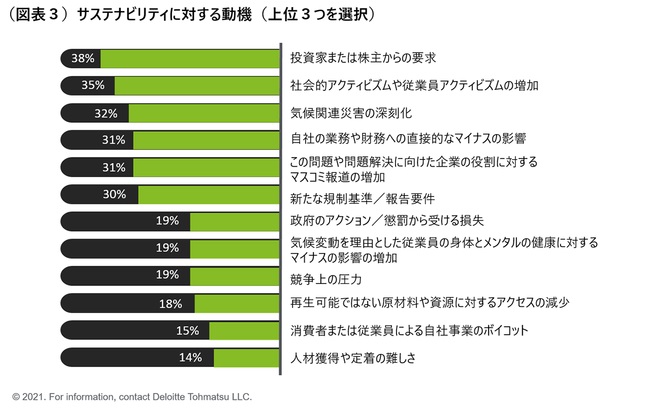 ビジネスのステークホルダーの存在が気候変動対応を加速させている