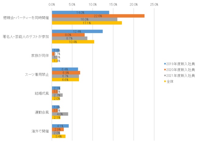 これまでの開催形式や、時代に即した参加の仕方を望む声も