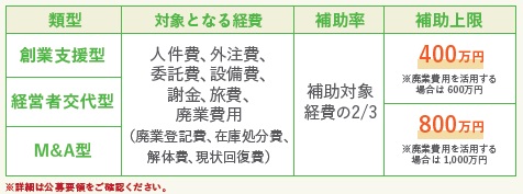 さまざまな型を設け、多方面の事業承継を支援
