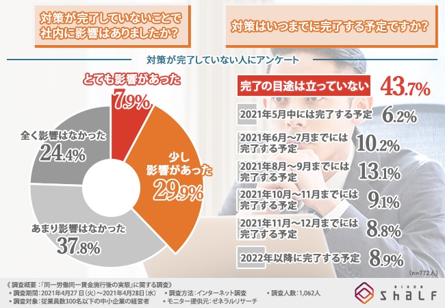 対策が完了しないことで社内に広がる影響とは?