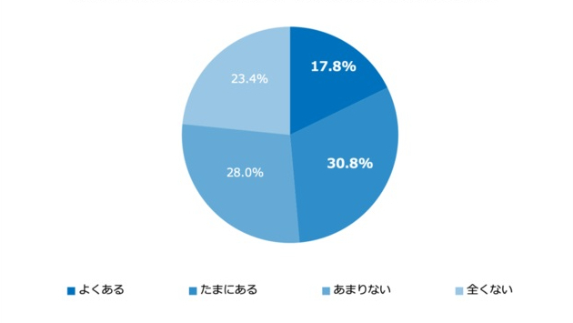 「男性との比較」が業務上の不利に