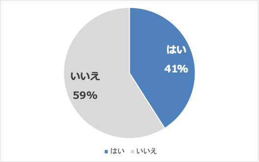 約4割が「ハラスメント」のトラブルを恐れて、部下と関わらないようにしようと思った経験あり