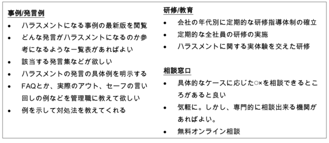 最も欲しい支援は「事例/発言例」。 「具体例を参考にしたい」との声