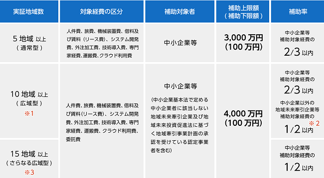 地域課題解決に向けたプロジェクト支援により、「地域と企業の持続的共生」を目指す