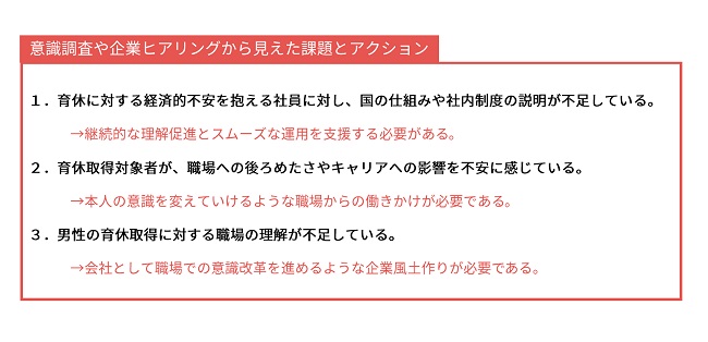 意識調査や企業ヒアリングで見えてきた「男性育休の壁」となる3つの課題とは