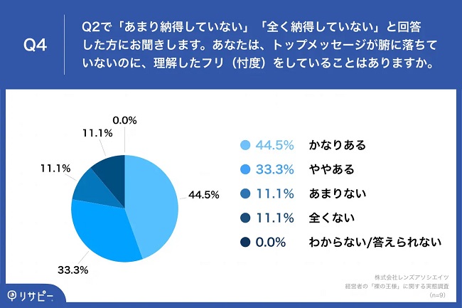 約8割がトップメッセージに対し「理解したフリをしている」実態が明らかに