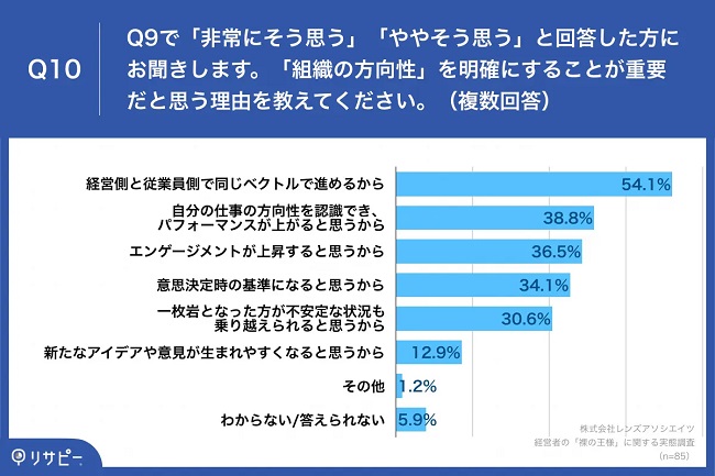 「組織の方向性の明確化」が社員のパフォーマンス・エンゲージメント向上に効果か