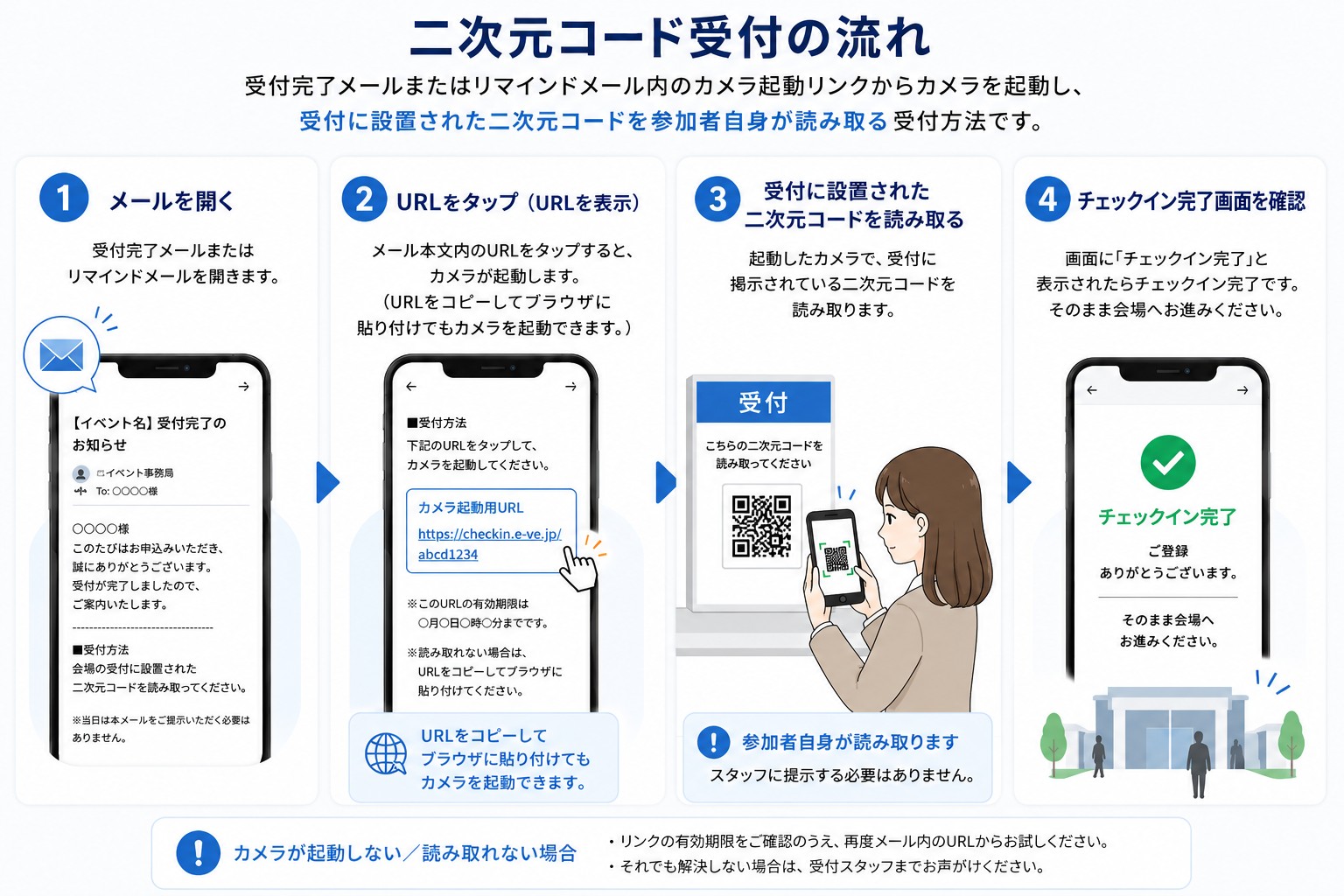 二次元コード受付の流れ