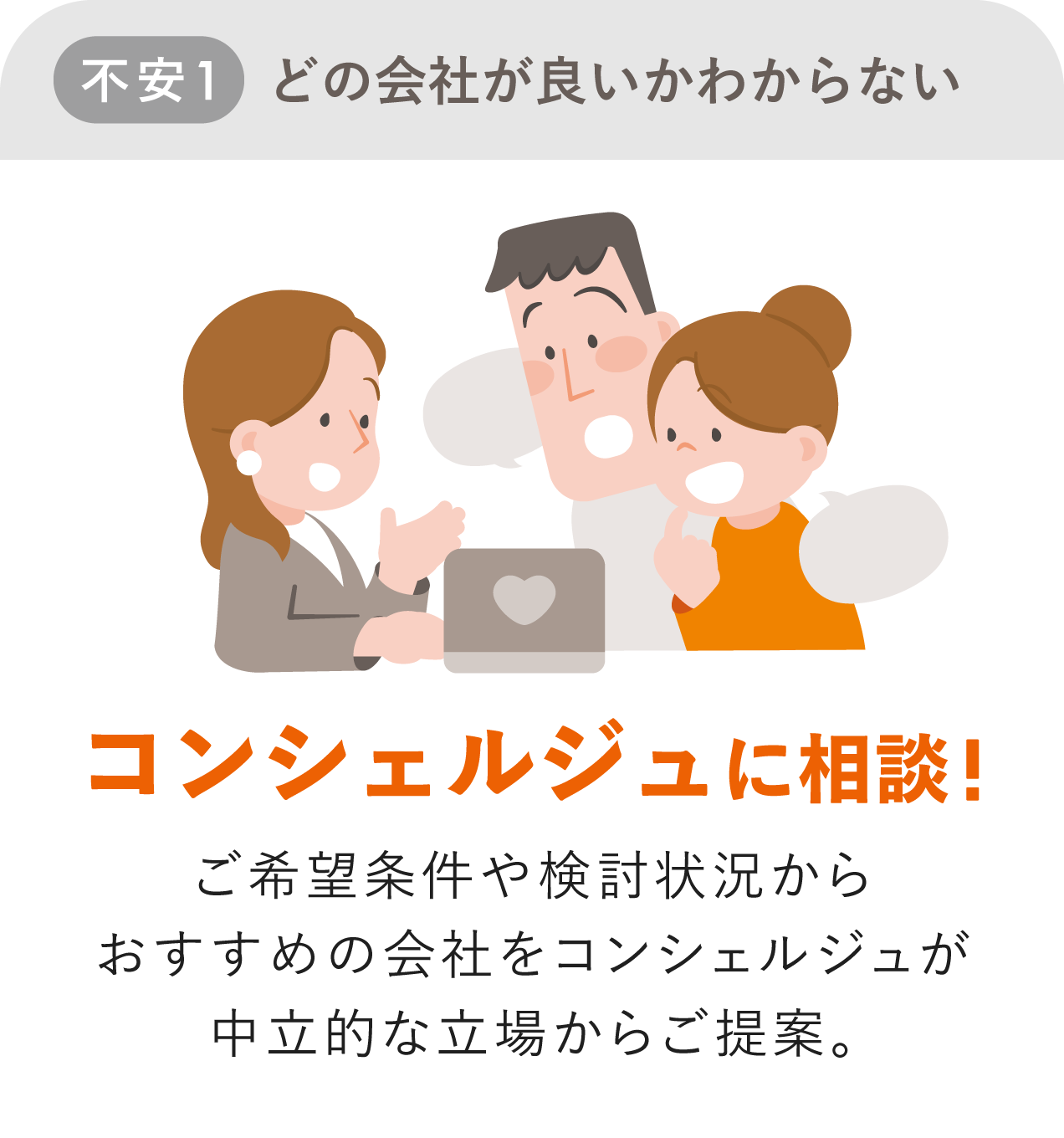 不安1 どの会社が良いかわからない 解決方法 コンシェルジュに相談!ご希望条件や検討状況からおすすめの会社をコンシェルジュが中立的な立場からご提案。