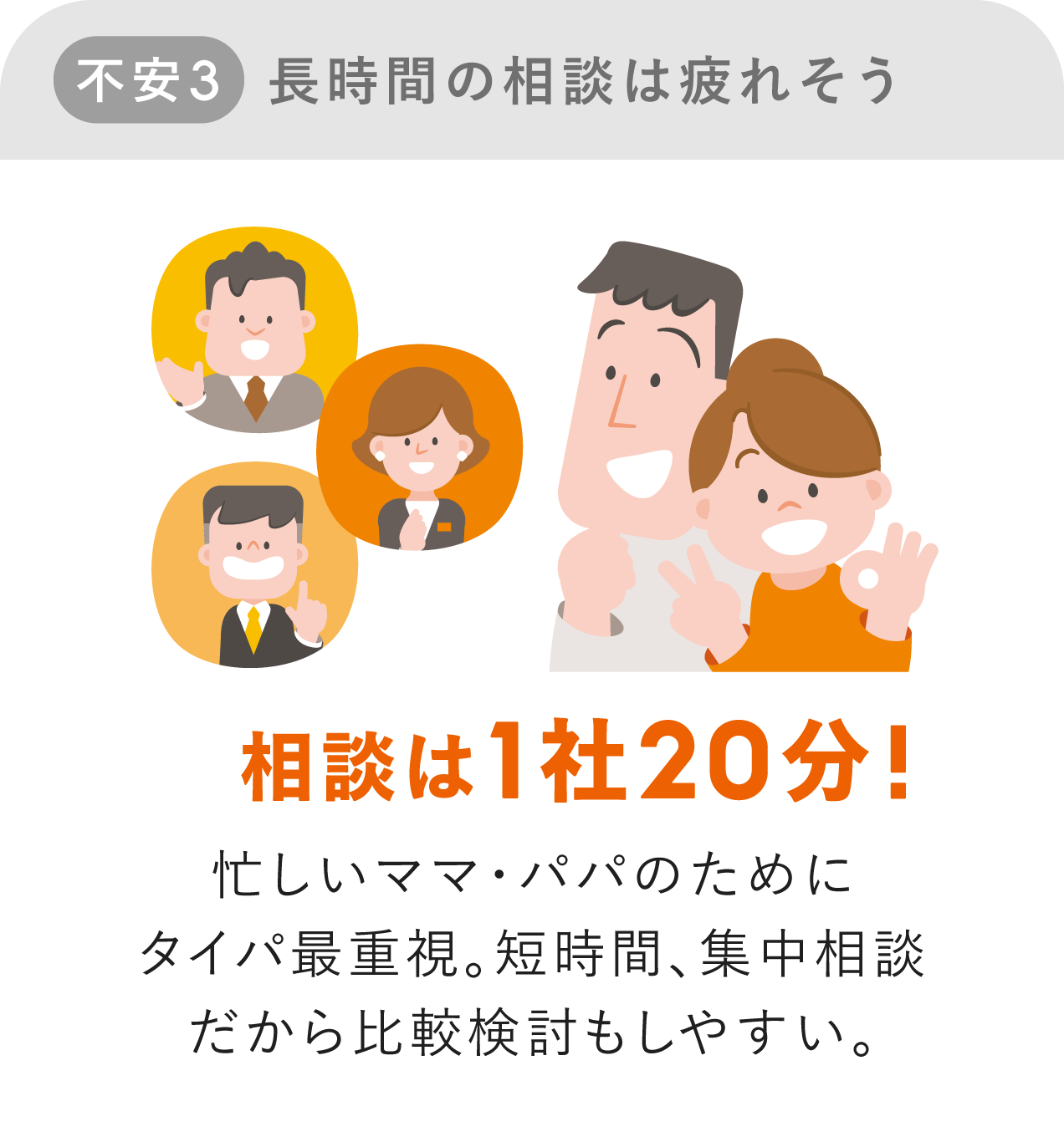 不安3 長時間の相談は疲れそう  解決方法 相談は1社20分!忙しいママ・パパのためにタイパ最重視。短時間、集中相談だから比較検討もしやすい。