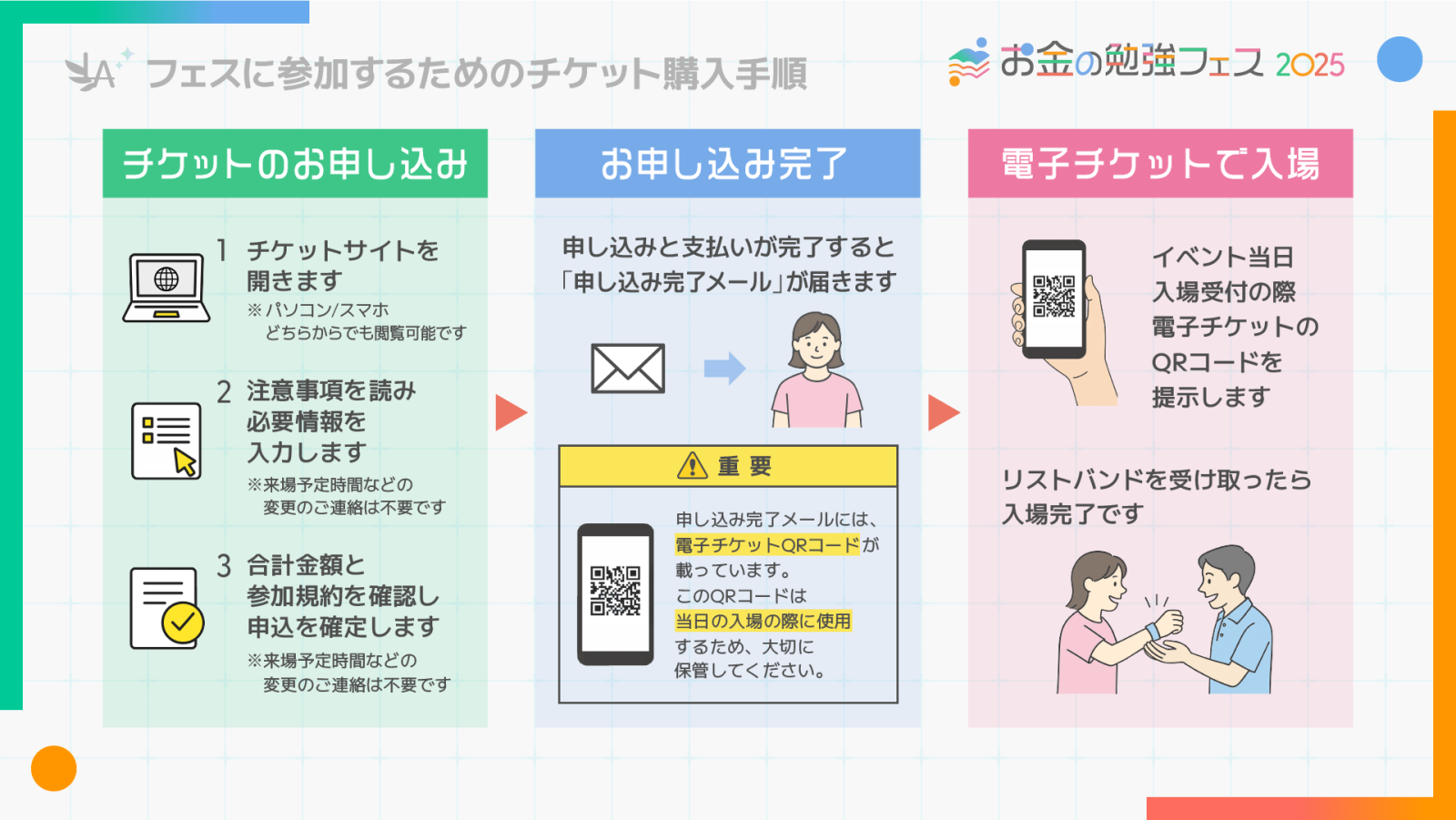 チケット購入方法