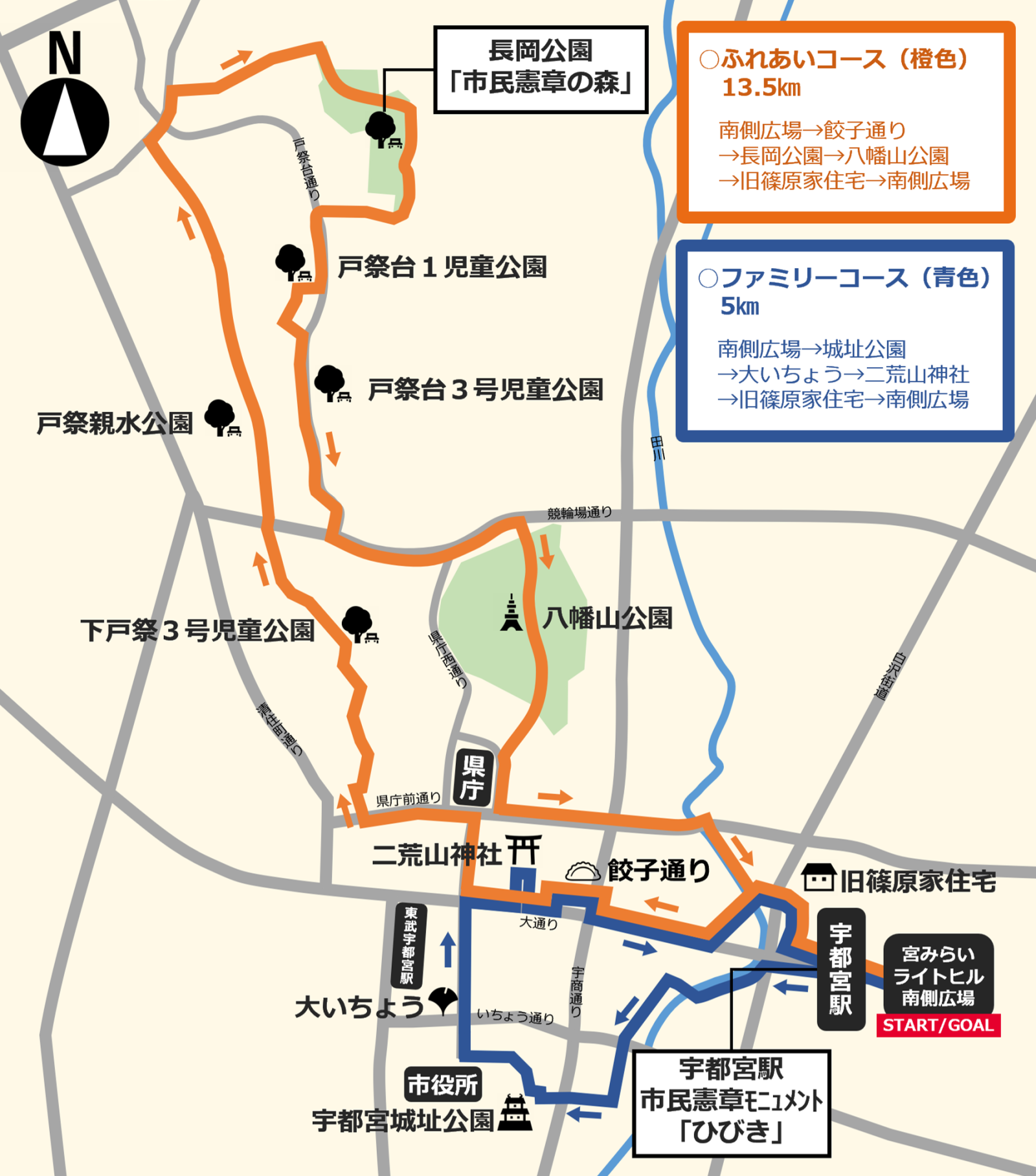 コース図