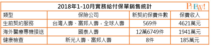 實務給付