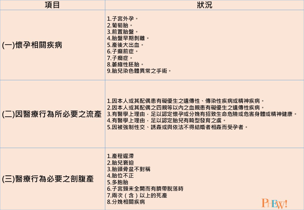 住院醫療費用保險單示範條款
