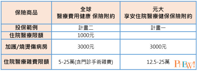 實支實付燒燙傷