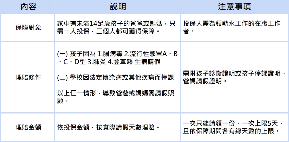 歐亞頡兒童居家照顧費用保險