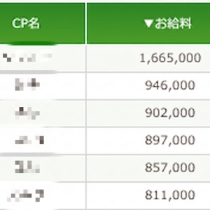 実際どれくらい稼げるのか、イメージできていますか?のアイキャッチ画像