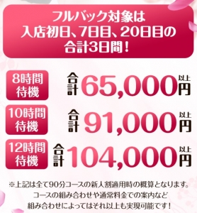 ★8月まで期間限定!フルバックキャンペーン★のアイキャッチ画像