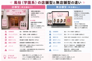 『店舗型』と『無店舗型』の違いとは?のアイキャッチ画像