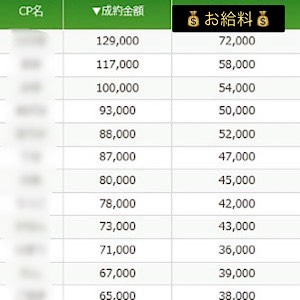 単価だけで決めていませんか？のアイキャッチ画像