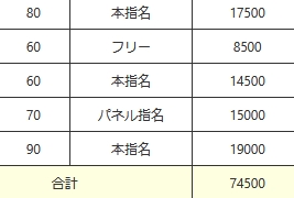 リアルなお給料明細✨のアイキャッチ画像
