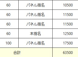 ✨リアルなお給料明細✨のアイキャッチ画像