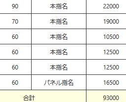 リアルなお給料明細大公開✨のアイキャッチ画像