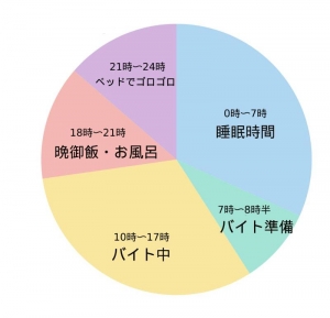 『1日の流れ〜洗体でのバイトの日はこんな感じ〜』未経験の新人さんから聞きました。のアイキャッチ画像