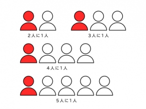 人と人が出会う確率のアイキャッチ画像
