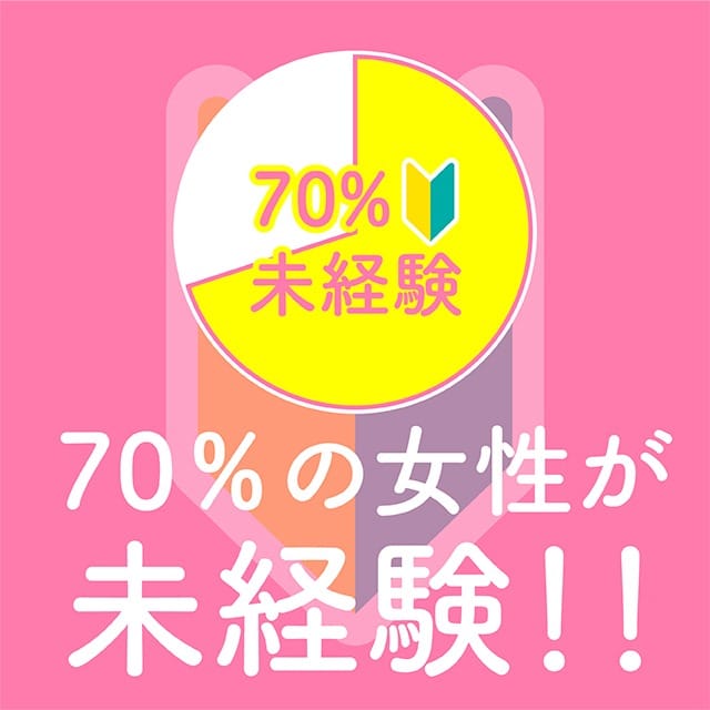 70％の女性が未経験！！ 2026-04-11 13:27:21 | ごほうびSPA千葉店店長ブログ