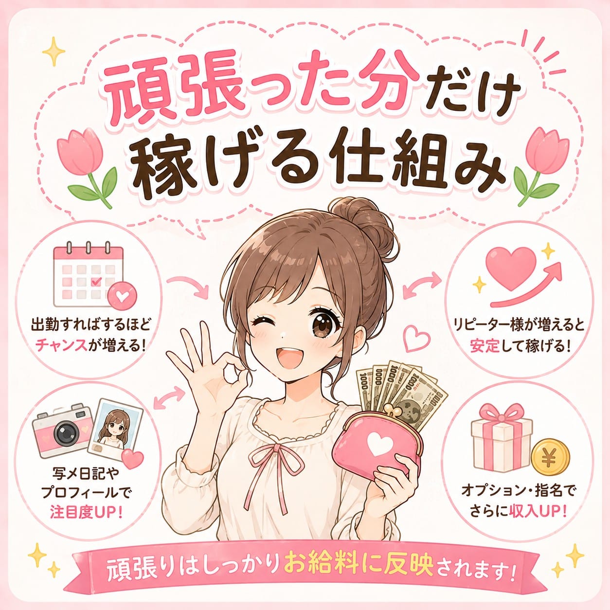 頑張った分だけ稼げる仕組み 2026-08-07 10:22:01 | 浜松ハンパじゃない学園店長ブログ