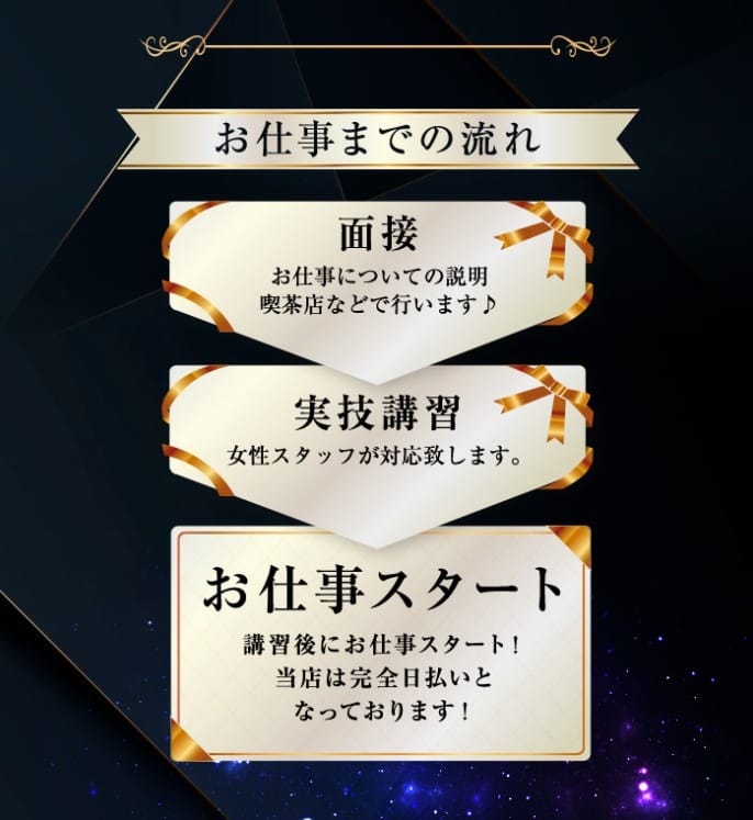 面接までの簡単な流れ★ 2026-07-17 22:24:29 | Golden Rose名駅(ゴールデンローズ)店長ブログ
