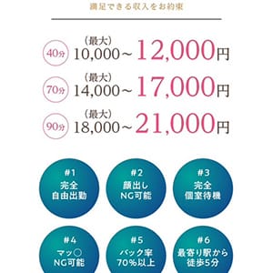 しっかりと稼げる環境 2026-01-13 03:19:17 | ファッションソープ阪神店長ブログ