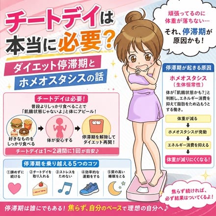 ☆「頑張ってるのに痩せない&hellip;」焦るな！ダイエット停滞期の正体と乗り越え方 17:37 - 2026年08月17日 | 恋の胸騒ぎ 今池店店長ブログ