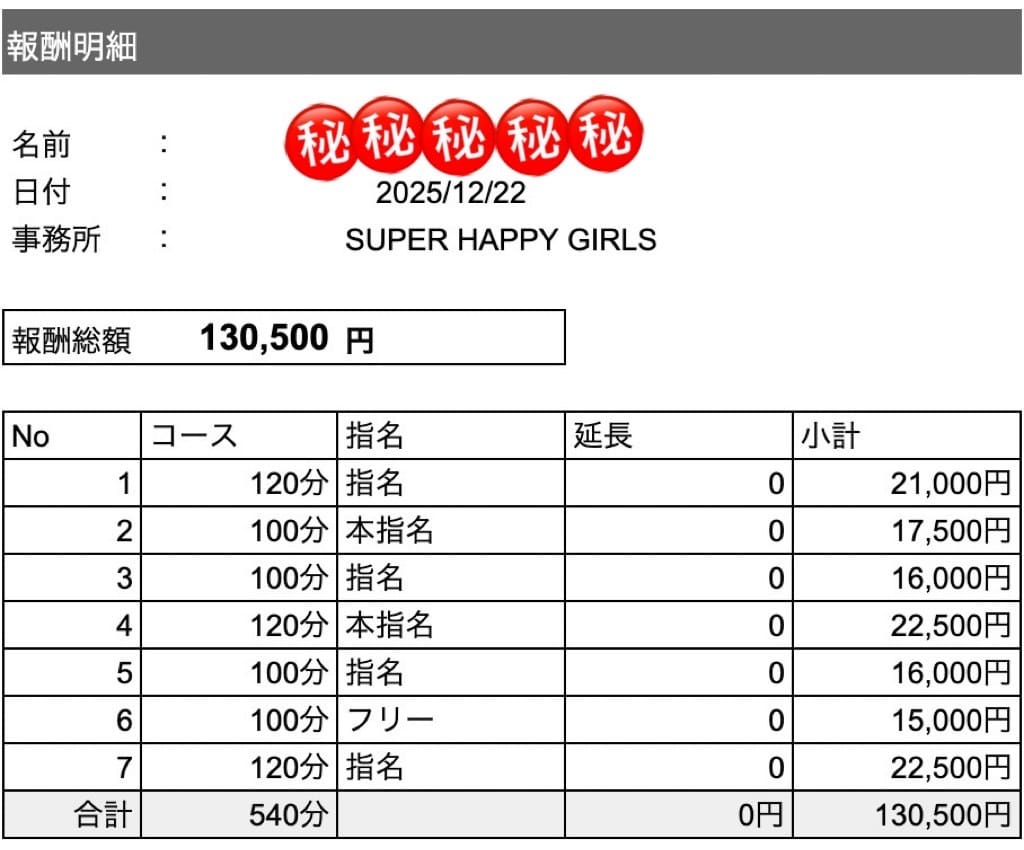 今月の報酬最高記録！13万!? 2026-06-07 03:46:13 | SUPER HAPPY GIRLS店長ブログ