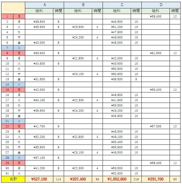 【月収公開】LEON SPAではこれくらい稼げます☆ 2026-04-22 01:34:15 | LEON SPA GOLD（レオンスパゴールド）店長ブログ