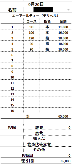マル秘お給料公開中！ 2026-04-21 21:21:20 | 素人専門店 エーアールティー紀南店店長ブログ