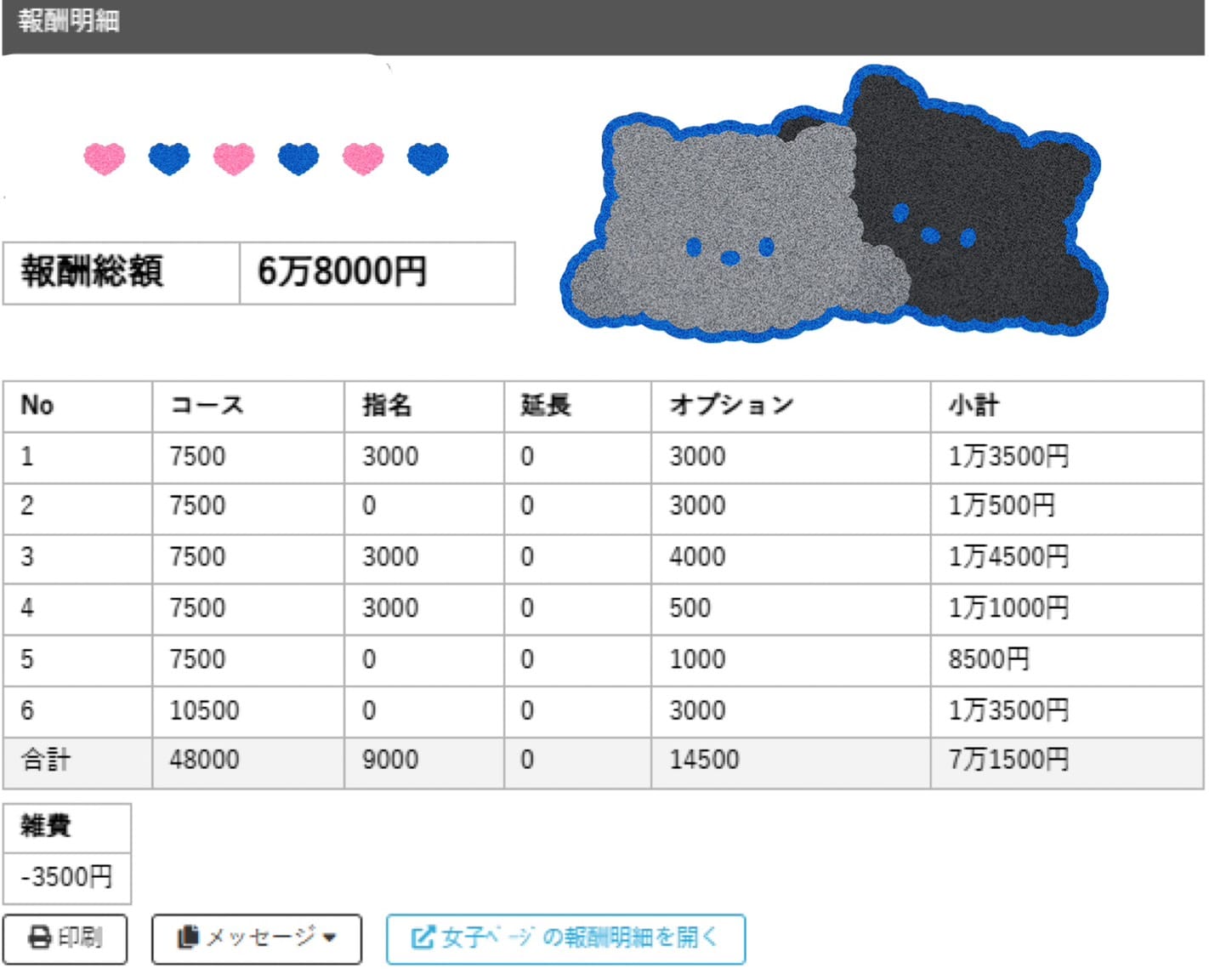 直近のお給料を公開＠女性スタッフ遠藤 2026-06-06 01:49:44 | 新橋プールサイド店長ブログ