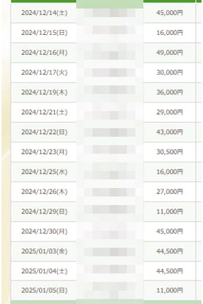 顔出ししなくても15日で〇万円オーバー✨✨ 2026-04-14 23:45:20 | 小岩人妻花壇店長ブログ