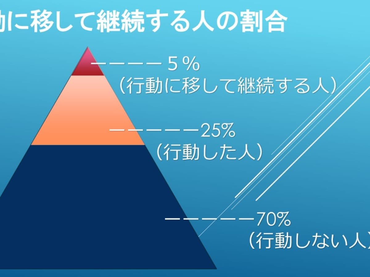 自信がない人へ、自信とは？？ 2025-12-08 16:30:22 | SK店長ブログ