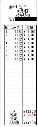 必見！給与明細公開✨ 2025-10-06 20:21:18 | ドMな逆バニーちゃん 栄・東新町店店長ブログ