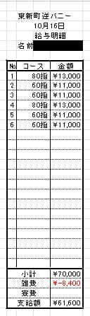 平日と休日はどっちが稼ぎ時ですか？ 2025-10-23 18:05:54 | ドMな逆バニーちゃん 栄・東新町店店長ブログ