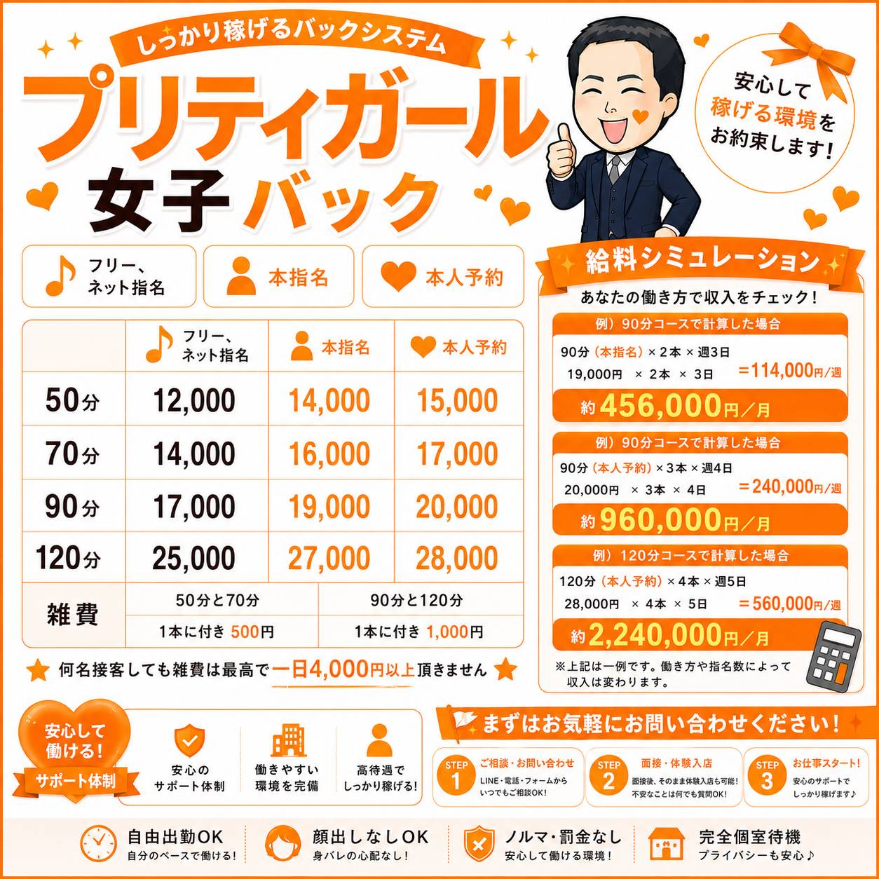 ?給料シミュで収入を今すぐチェック!?高バック×安心環境で働こう! 2026-05-12 14:50:30 | プリティーガール店長ブログ
